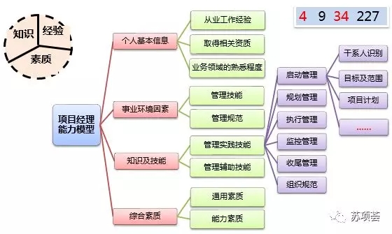 项目管理框架12.webp.jpg