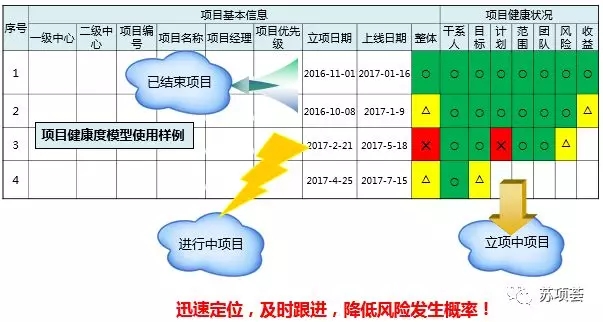 项目管理框架16.webp.jpg