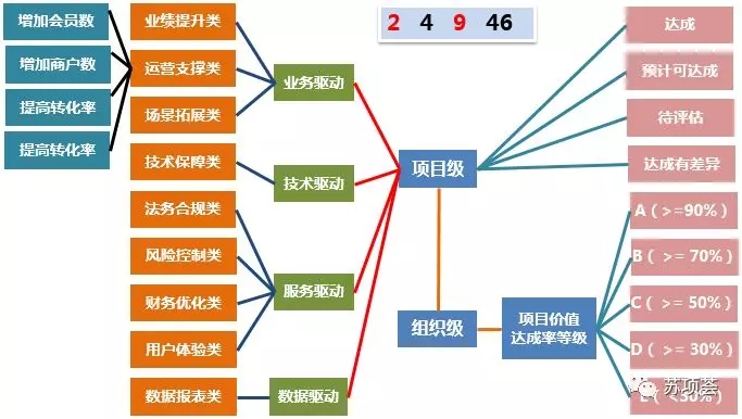 项目管理框架17.webp.jpg