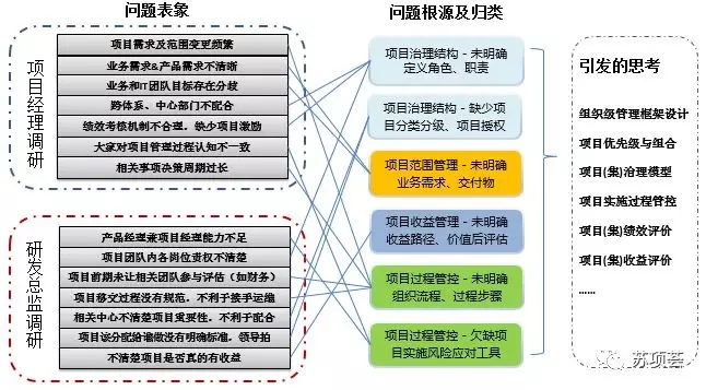 项目管理框架1.webp.jpg