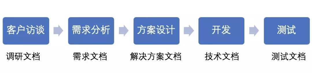 敏捷文档怎么写1.webp.jpg