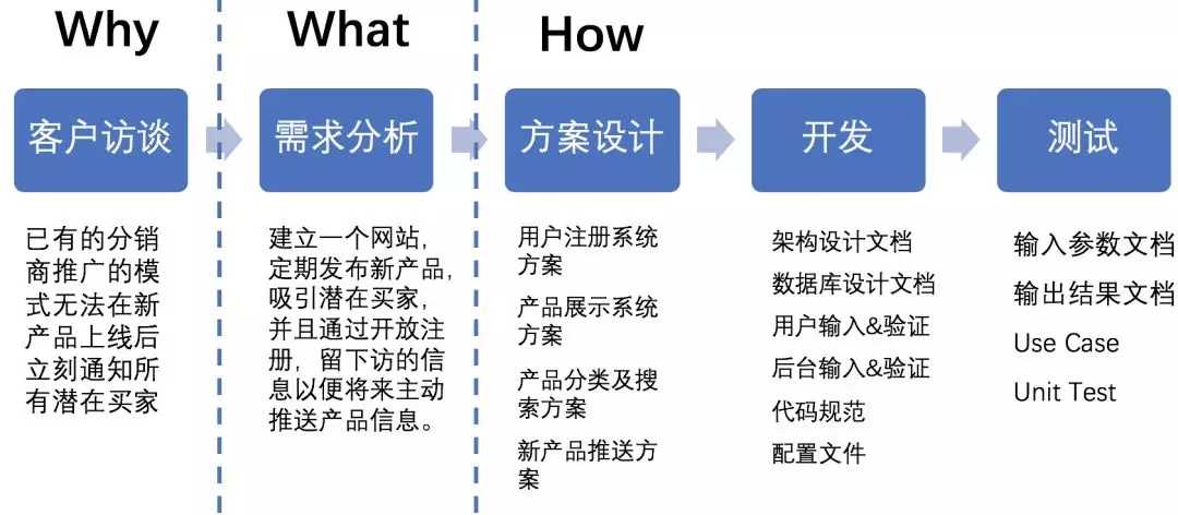 敏捷文档怎么写2.webp.jpg