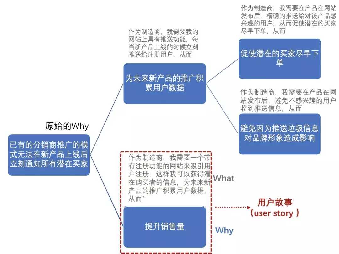 敏捷文档怎么写3.webp.jpg