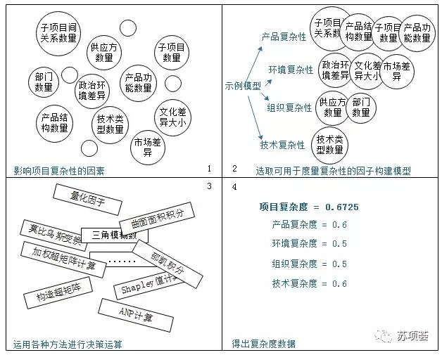 模型化度量方法1.webp.jpg