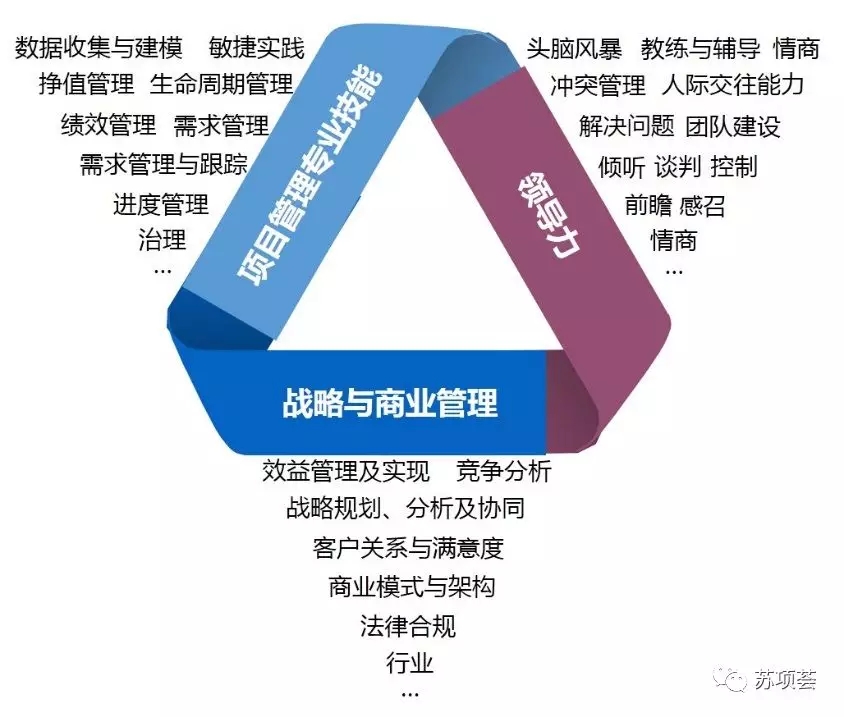 一张图读懂项目经理是做什么的PMP-项目经理平台1.webp.jpg