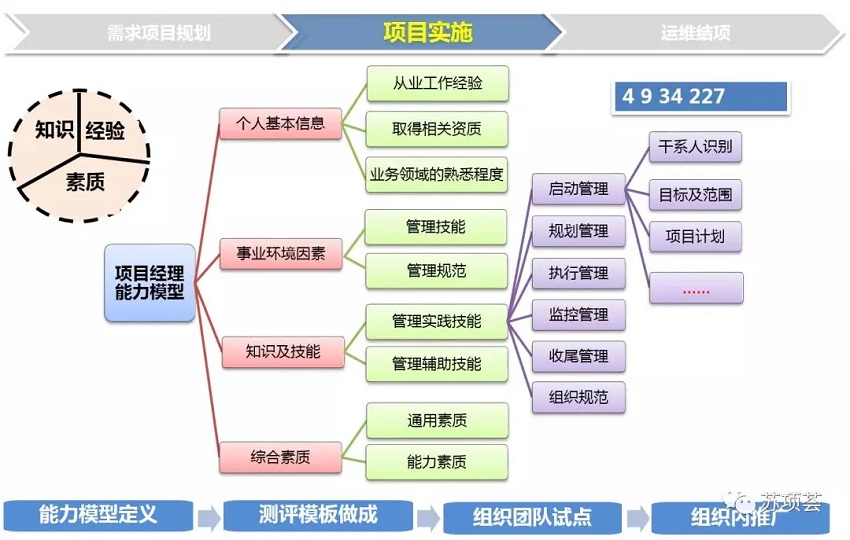 一张图读懂项目经理是做什么的PMP-项目经理平台2.webp.jpg