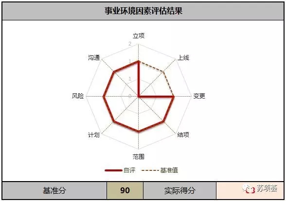 一张图读懂项目经理是做什么的PMP-项目经理平台3.webp.jpg