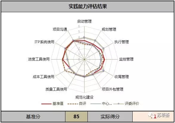 一张图读懂项目经理是做什么的PMP-项目经理平台4.webp.jpg