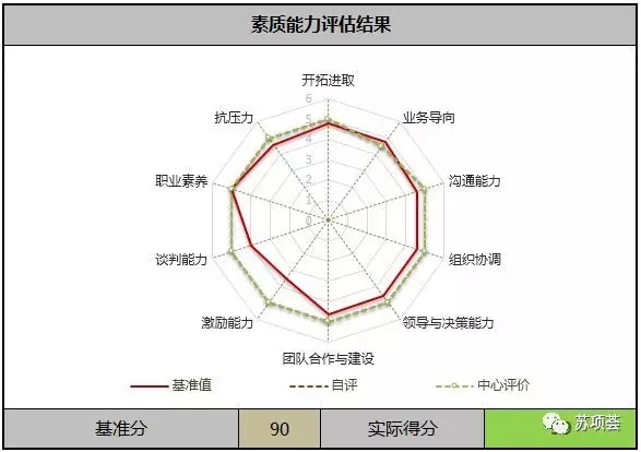 一张图读懂项目经理是做什么的PMP-项目经理平台5.webp.jpg