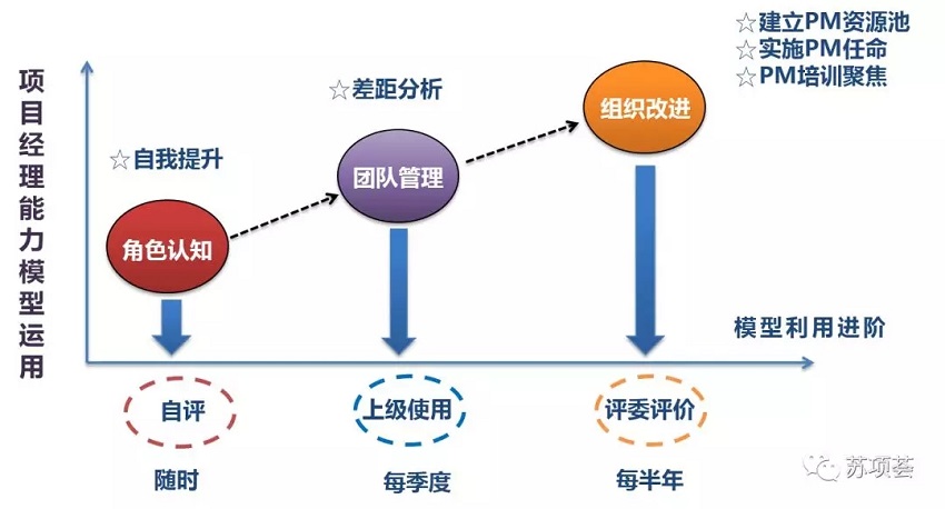 一张图读懂项目经理是做什么的PMP-项目经理平台6.webp.jpg