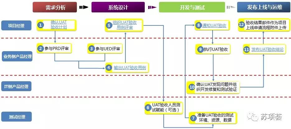 项目范围管理7.jpg