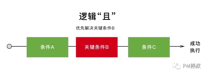 PM项目管理职场思维10.webp.jpg