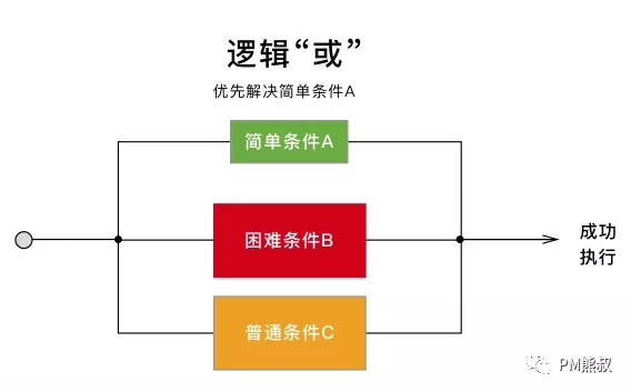 PM项目管理职场思维11.webp.jpg