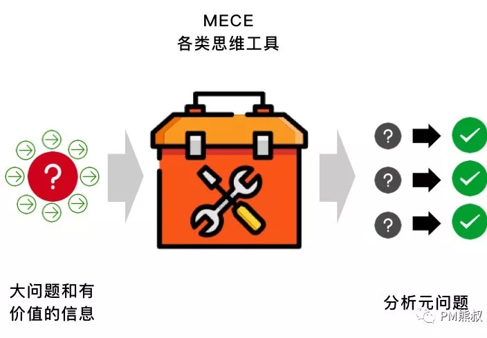 PM项目管理职场思维13.webp.jpg