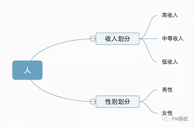 PM项目管理职场思维14.webp.jpg