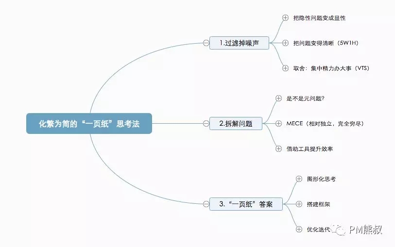 PM项目管理职场思维22.webp.jpg