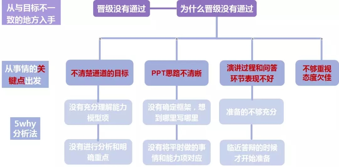 项目经理复盘总结6.webp.jpg