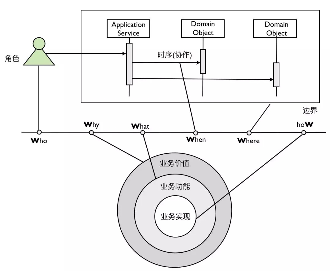 项目经理PMP结构化思维2.webp.jpg