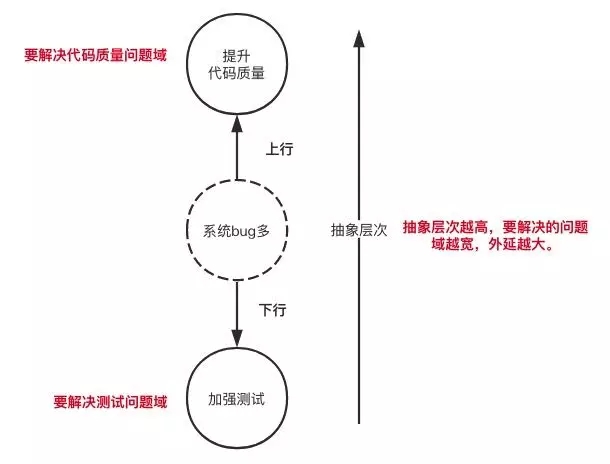 项目经理PMP结构化思维3.webp.jpg