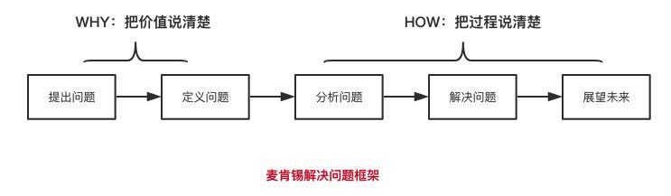 项目经理PMP结构化思维9.jpg