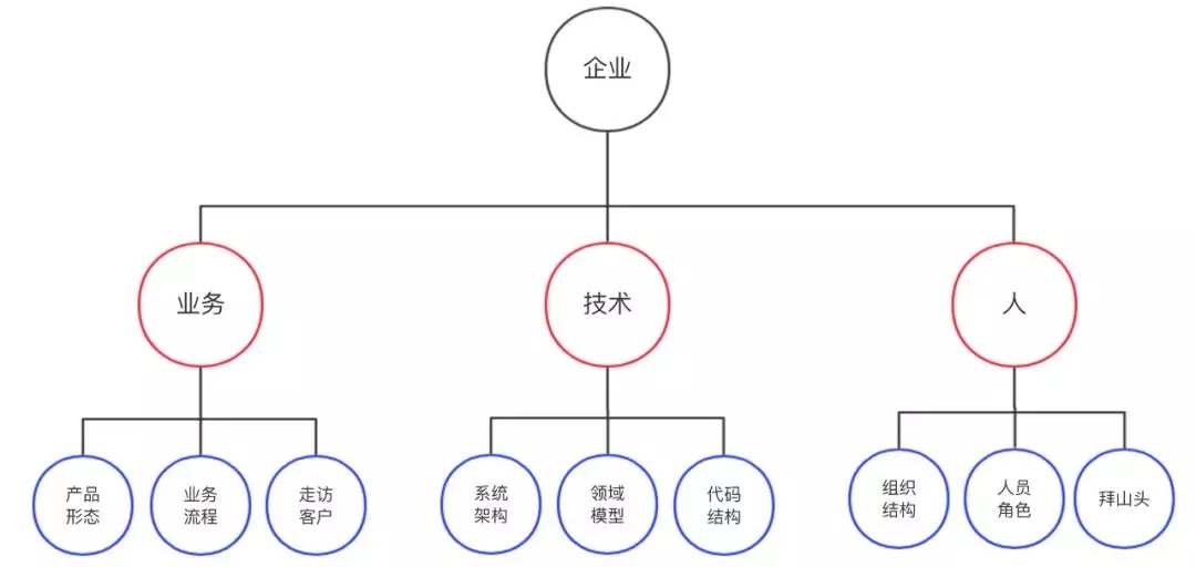 项目经理PMP结构化思维6.webp.jpg