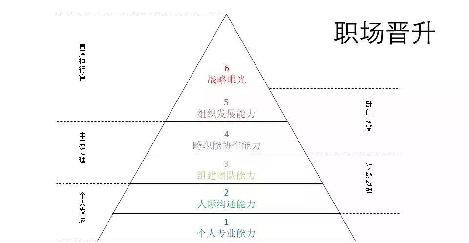 技术到项目经理PMP转变1.webp.jpg