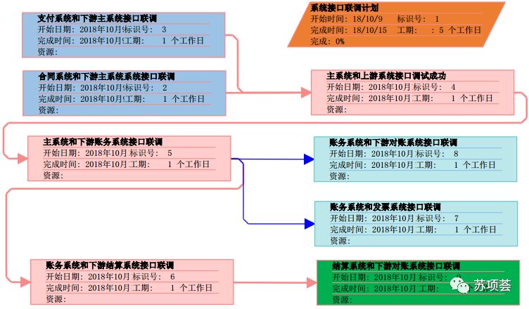 PMP项目管理-进度与计划-管理圈app3.jpg