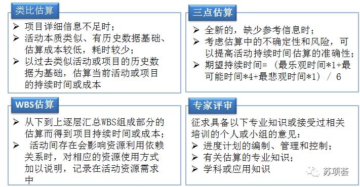 PMP项目管理-进度与计划-管理圈app4.jpg