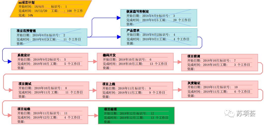 PMP项目管理-进度与计划-管理圈app5.jpg