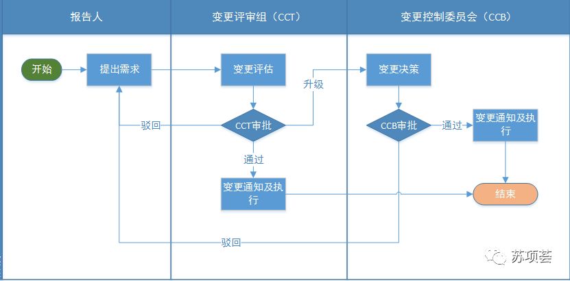 PMP项目管理-进度与计划-管理圈app8.jpg