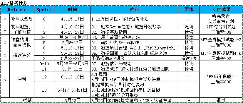 ACP考试成绩单3.png