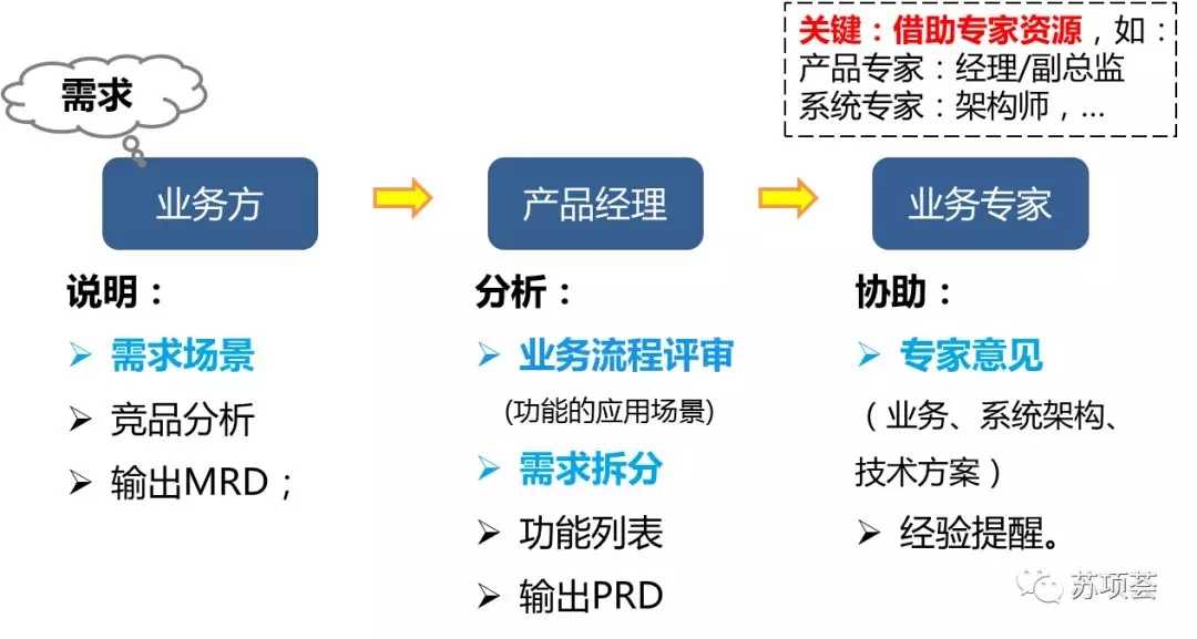 PMP项目管理计划-沟通管理5.webp.jpg