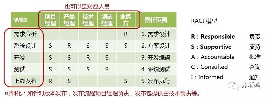 PMP项目管理计划-沟通管理6.webp.jpg