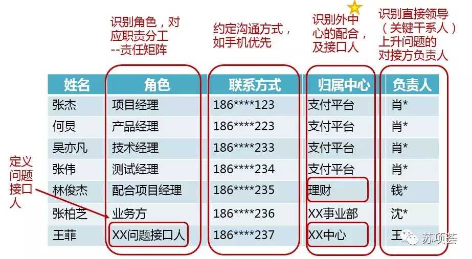 PMP项目管理计划-沟通管理7.webp.jpg