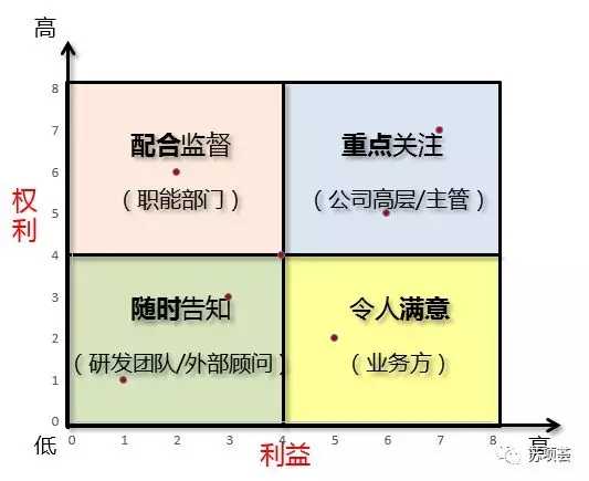 PMP项目管理计划-沟通管理8.webp.jpg