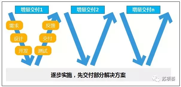 1增量交付模型.webp.jpg