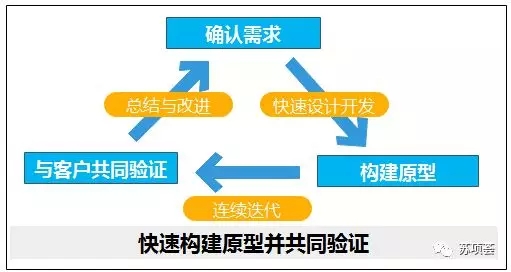 2增量交付模型.webp.jpg