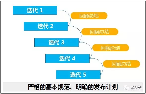 3敏捷模型.webp.jpg