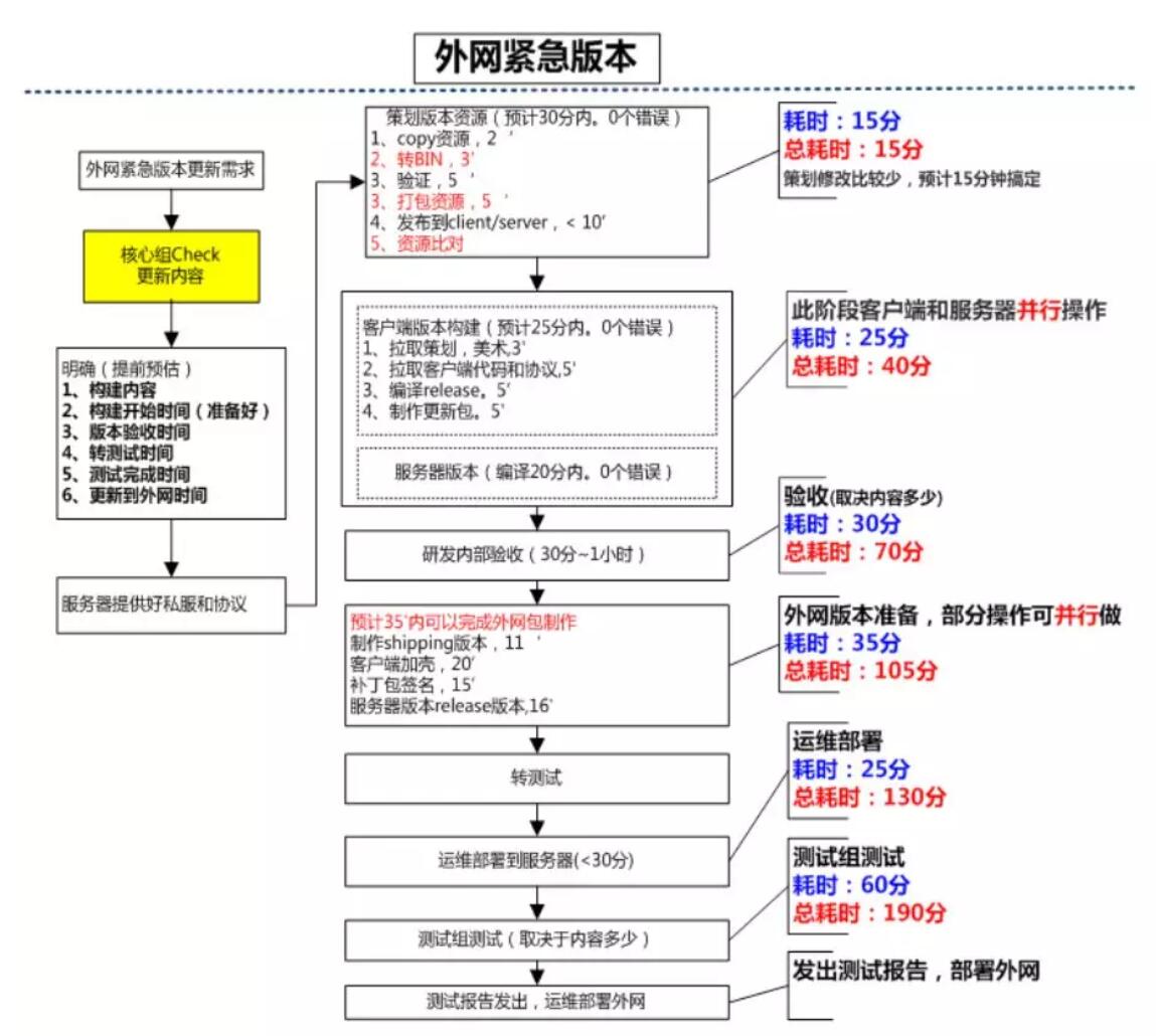 游戏项目进度管理8.jpg