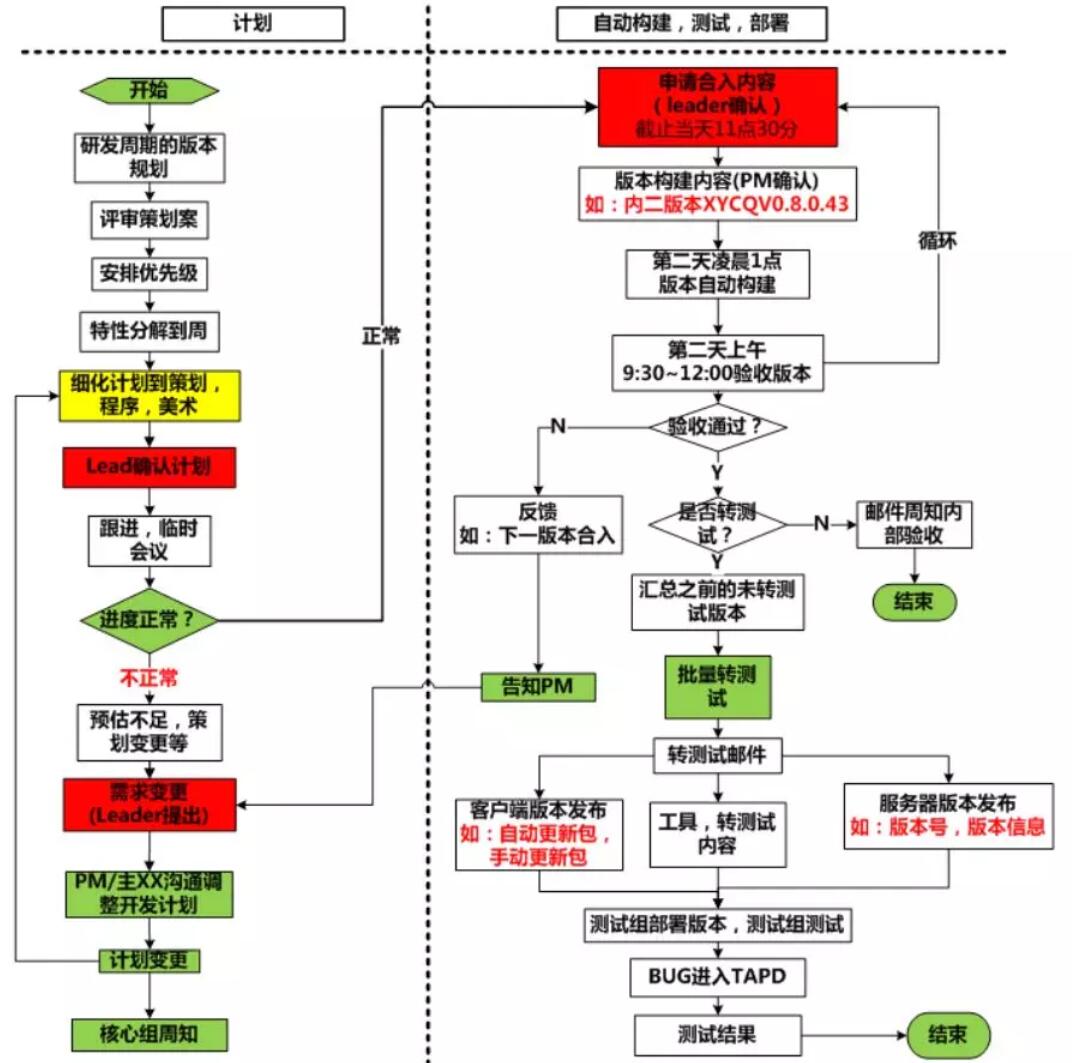 游戏项目进度管理7.jpg