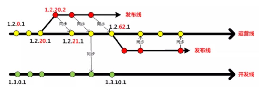 游戏项目进度管理6-2.jpg