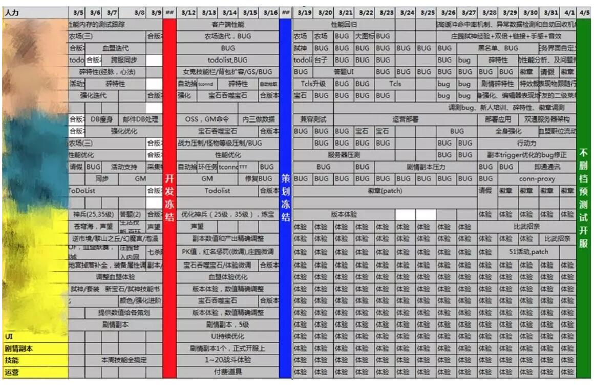 游戏项目进度管理5.jpg