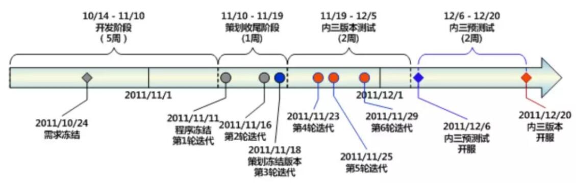 游戏项目进度管理3.jpg