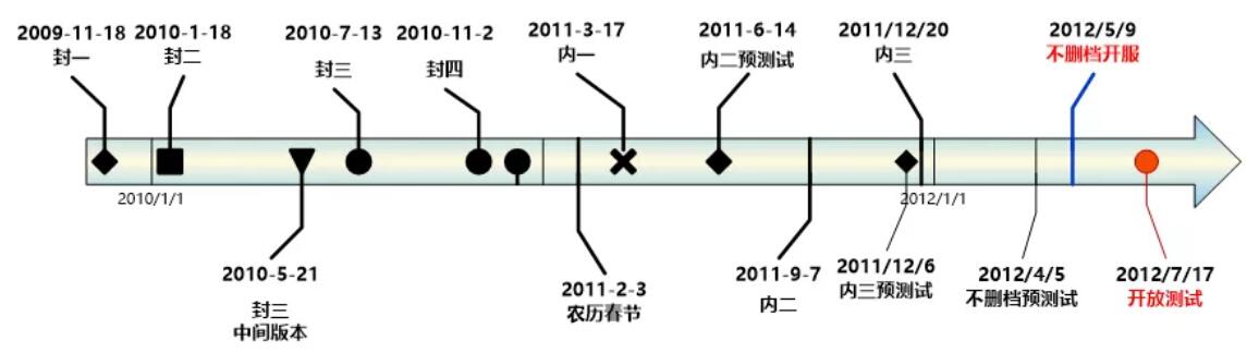 游戏项目进度管理2.jpg