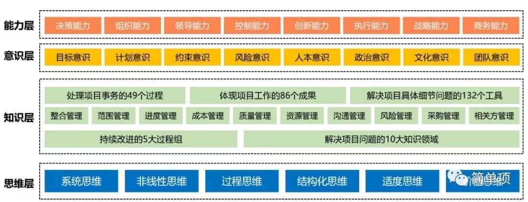 PMP报名培训-圣略咨询5.webp.jpg