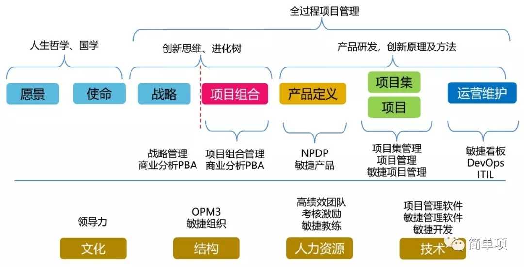 PMP报名培训-圣略咨询9.webp.jpg