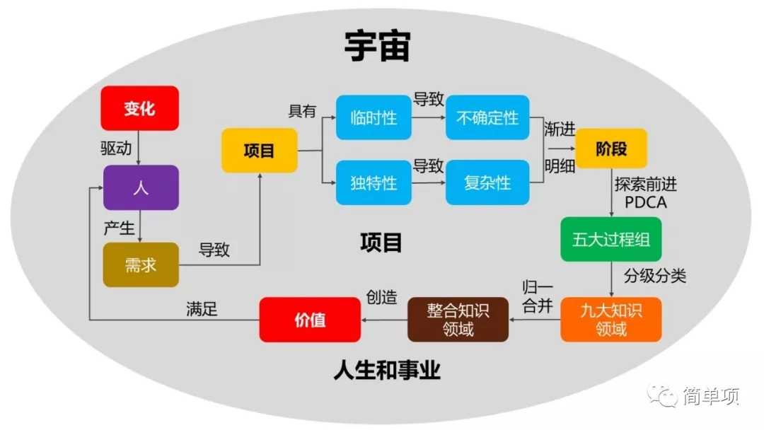 PMP报名培训-圣略咨询10.webp.jpg