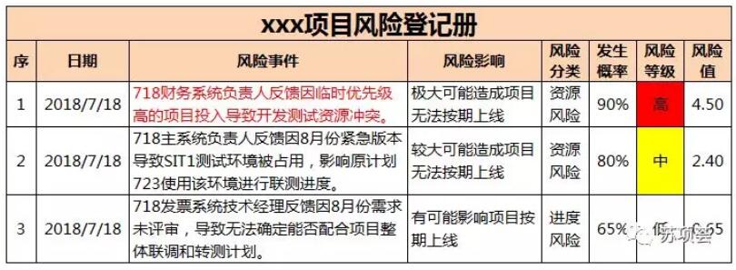 项目风险管理3.jpg