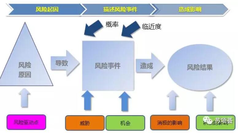 项目风险管理4.jpg