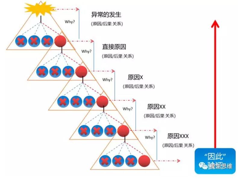 5-why法使用5.jpg